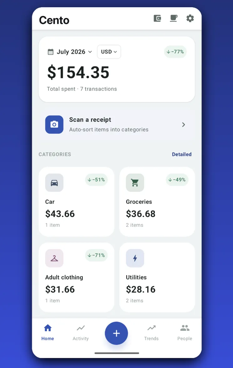 Cento — Daily Expenses AI dashboard showing monthly spending by category