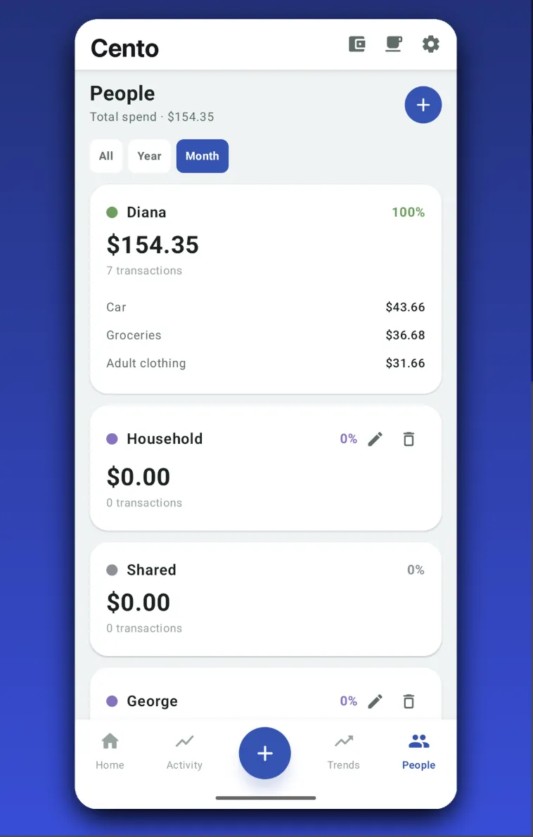 Cento people screen listing each person’s spending