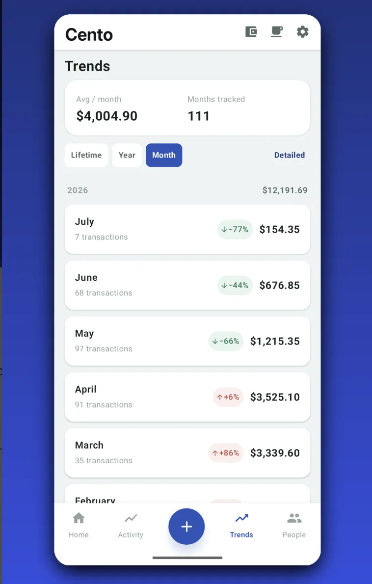 Cento trends screen listing monthly spending totals